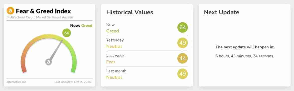 恐惧与贪婪指数：从 CNN 起源到加密市场，一文介绍