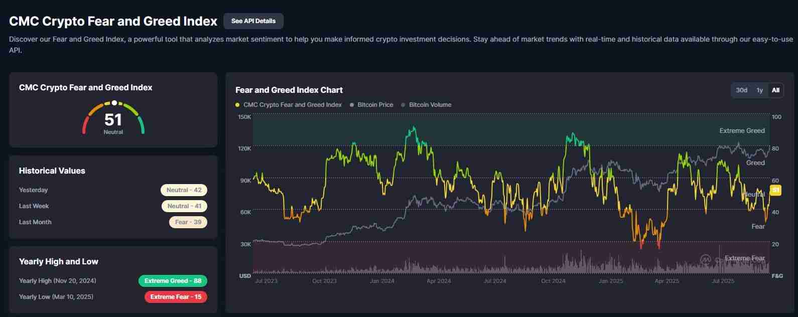 恐惧与贪婪指数：从 CNN 起源到加密市场，一文介绍