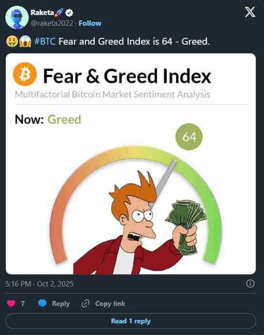 恐惧与贪婪指数：从 CNN 起源到加密市场，一文介绍