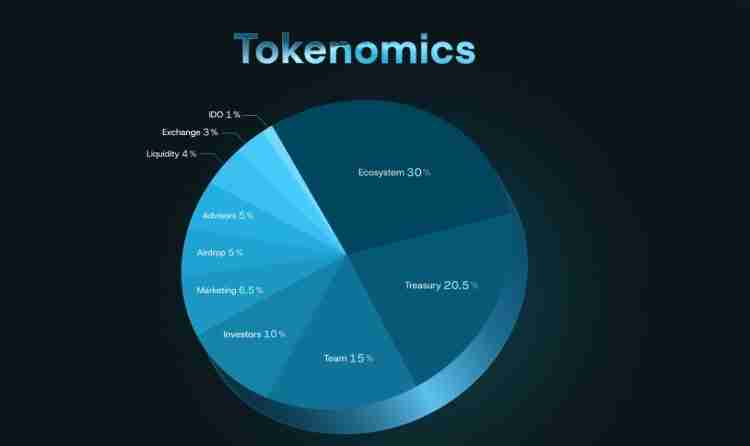 Yei Finance(CLO)币是什么?值得投资吗?CLO代币经济与空投领取指南