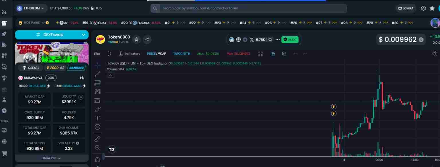 TOKEN6900 (T6900)币是什么？T6900代币经济学、质押及价格预测