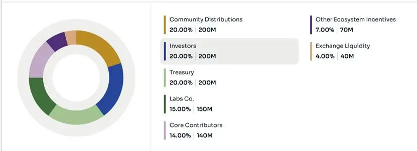 一文盘点10月加密市场TGE项目：Monad、Meteora、Limitless领衔