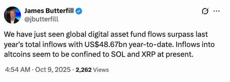 CoinShares分析：加密ETP今年资金流入487亿美元，超过2024年总额