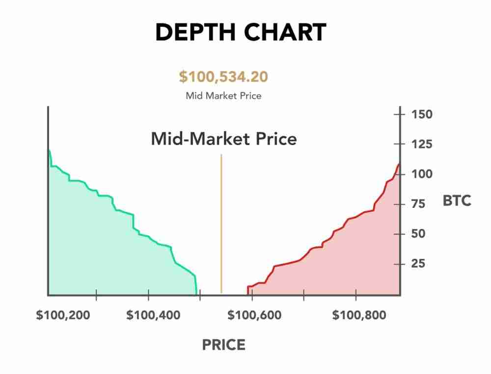 什么是买墙和卖墙？如何识别它们？一文详解