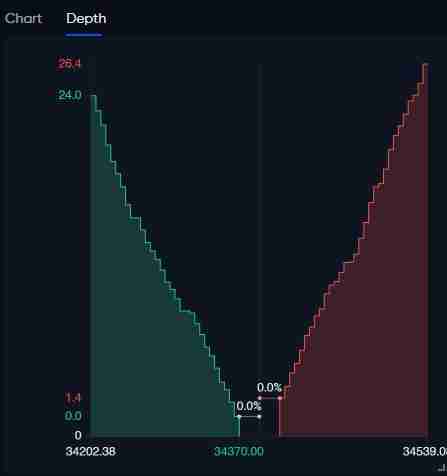 什么是买墙和卖墙？如何识别它们？一文详解