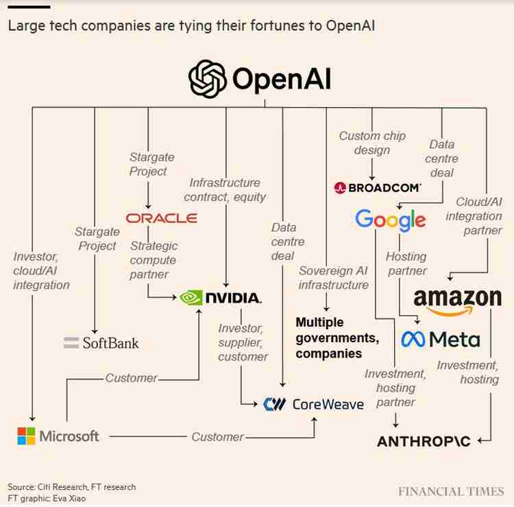 AI泡沫警告？比特币（BTC）与英伟达高度相关引发暴跌80%的