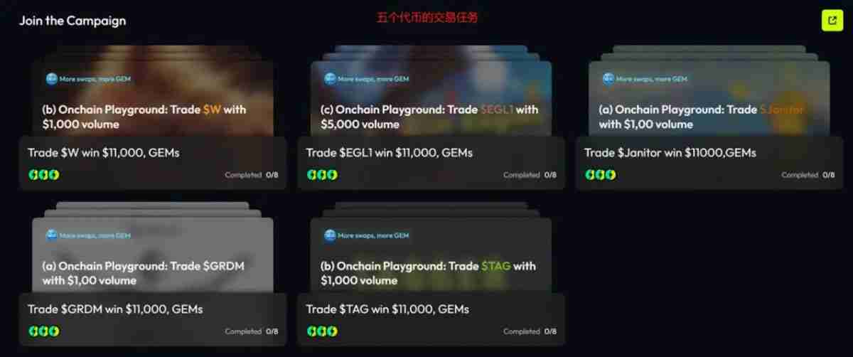 一文了解FOMO、内卷与囚徒困境：一场链上交易大赛的心理暗战