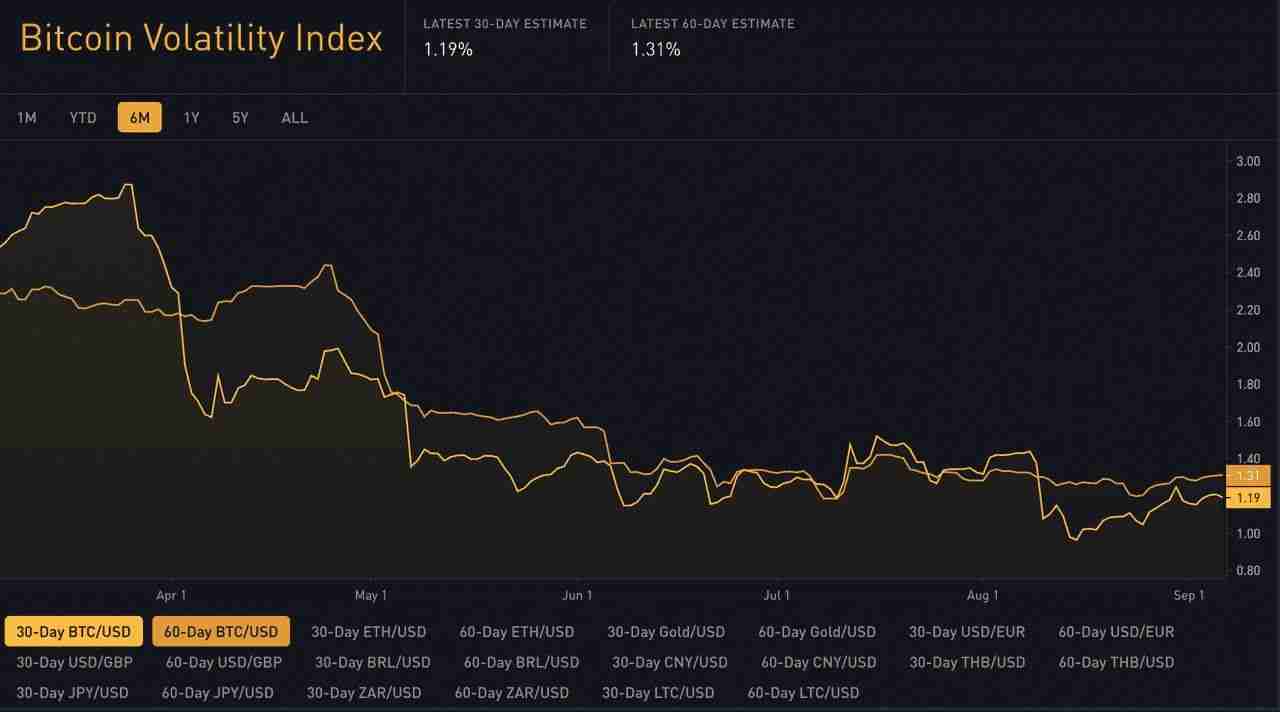 比特币波动性是什么?如何衡量与管理?一文详解