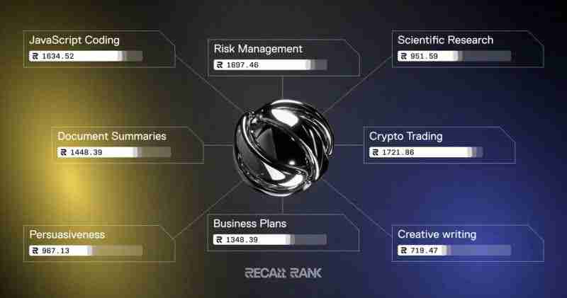 什么是Recall(RECALL)币？它是如何运作的？Recall运作方式、代币经济和路线图介绍