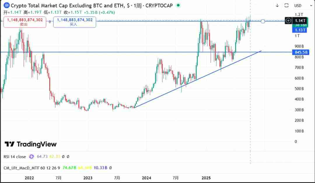 一文详细了解黄金比特币（BTC）价格继续创下历史新高、牛市是否进入最后阶段？