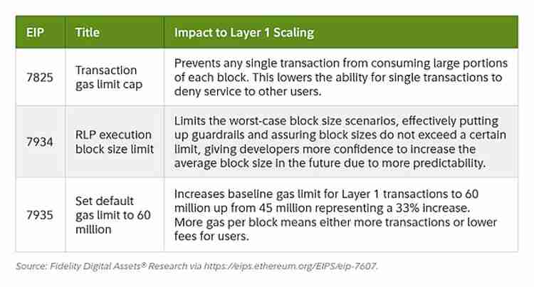Fusaka升级 让以太坊（ETH）以现金流为导向