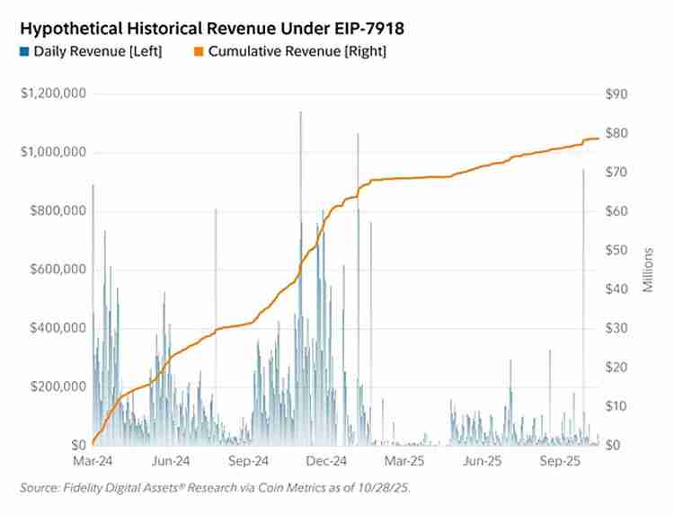 Fusaka升级 让以太坊（ETH）以现金流为导向