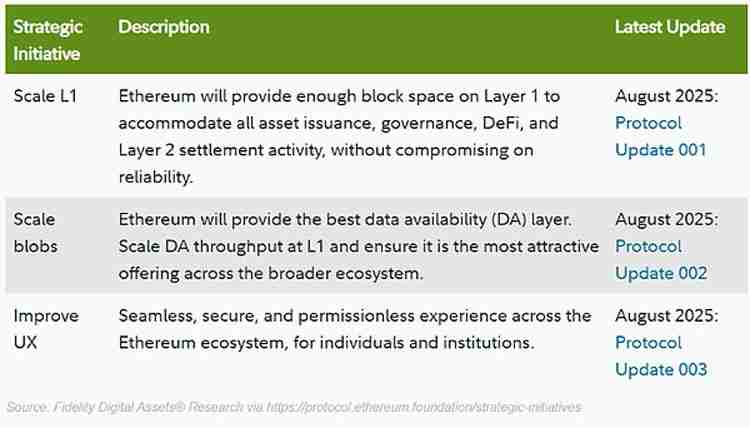 Fusaka升级 让以太坊（ETH）以现金流为导向