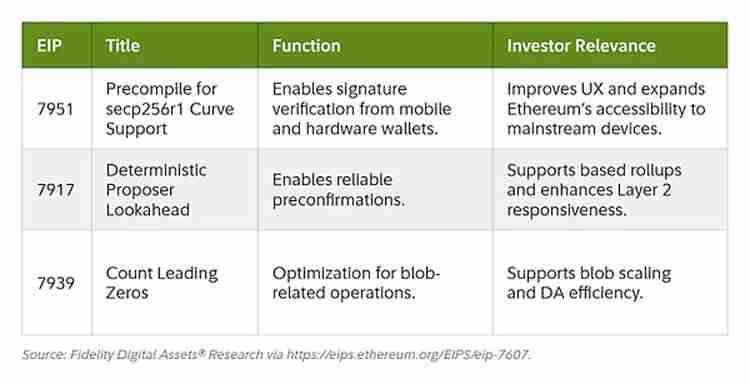 Fusaka升级 让以太坊（ETH）以现金流为导向