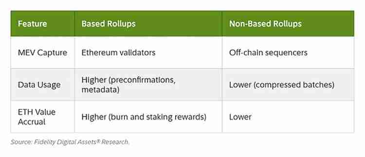 Fusaka升级 让以太坊（ETH）以现金流为导向