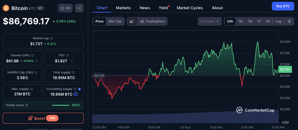 什么是圣诞行情？比特币2025年12月会反弹吗？