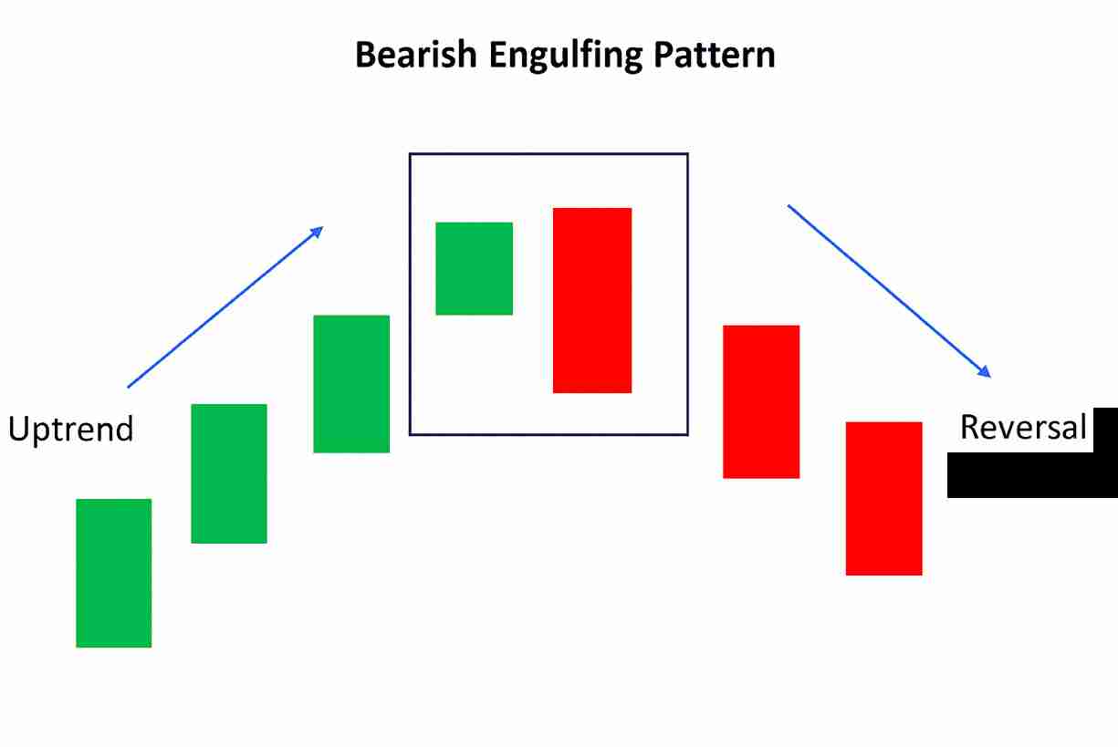 币圈镊子顶部和镊子底部形态是什么？如何使用它们识别加密货币的逆转信号？