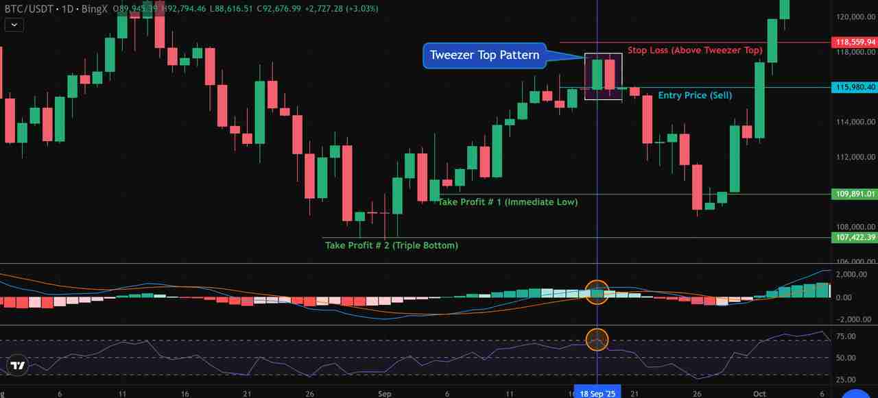 币圈镊子顶部和镊子底部形态是什么？如何使用它们识别加密货币的逆转信号？