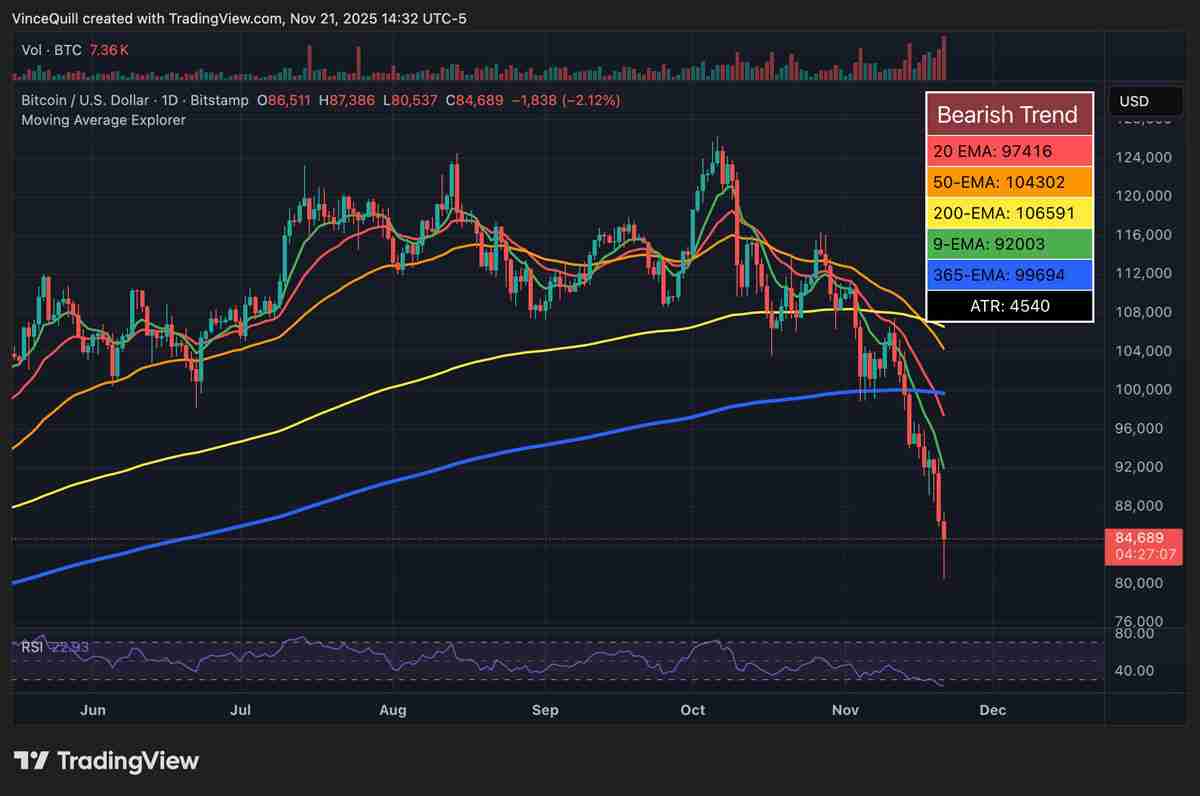 分析师：BTC ETF流出是 “战术再平衡”，而不是机构出逃 