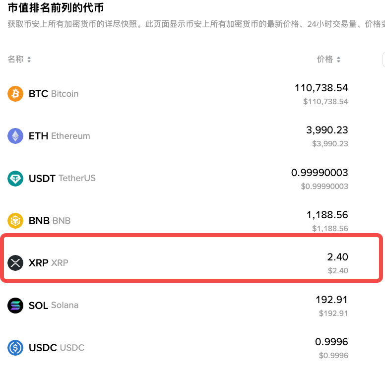 币圈XRP是哪国家的？XRP币在哪里购买？ - php中文网