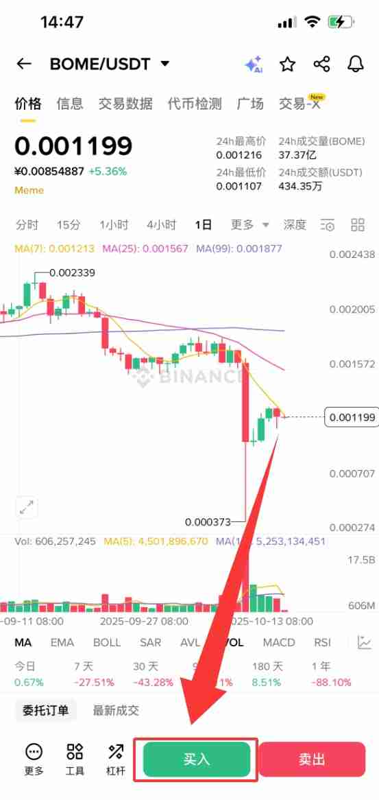 什么是BOOK OF MEME（BOME）币？怎么买？BOME特点、功能及价格预测