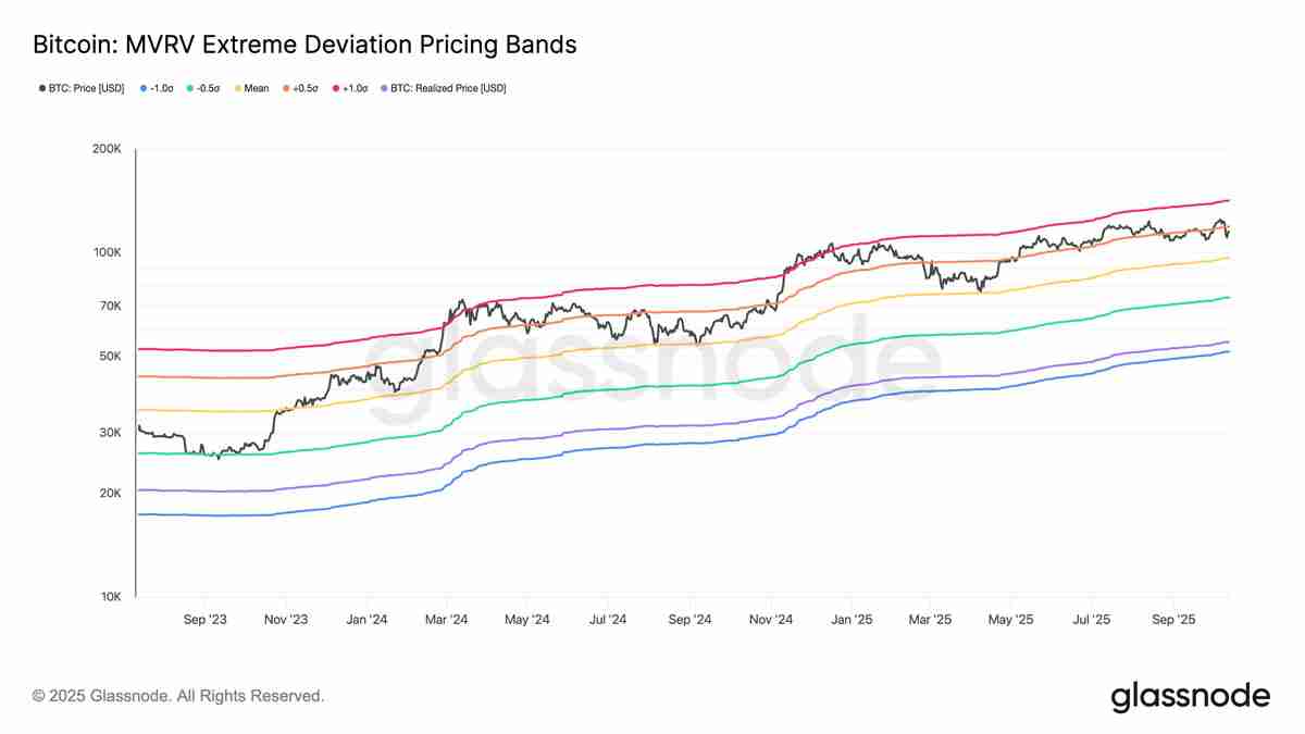 一文搞清楚如果比特币（BTC）11万美元支撑位失守，其价格可能跌至何处？