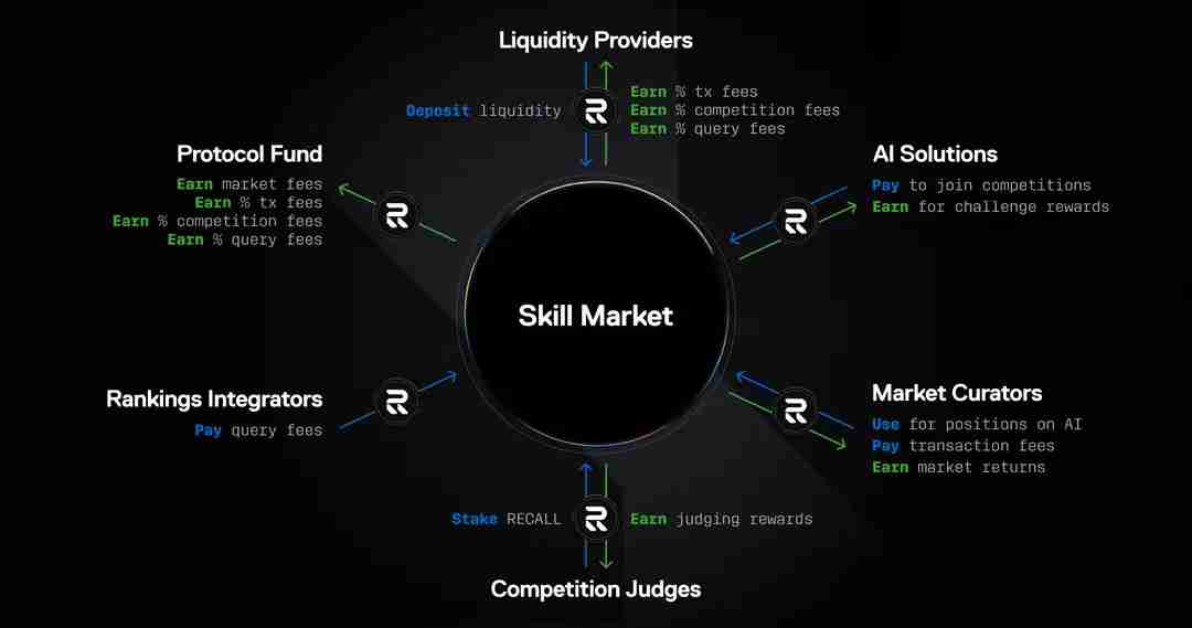 Recall (RECALL)币是什么？代币经济学、空投领取以及价格预测