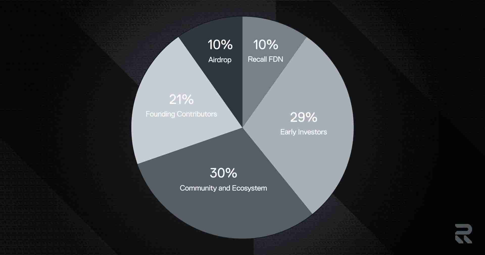 Recall (RECALL)币是什么？代币经济学、空投领取以及价格预测