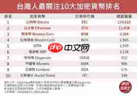 iota币上架了哪些交易所 - php中文网