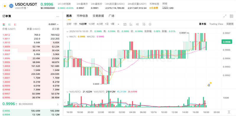 现在什么加密货币最值钱？全球十大主流加密货币汇总 - php中文网