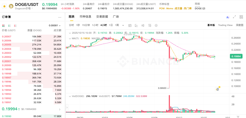 现在什么加密货币最值钱？全球十大主流加密货币汇总 - php中文网