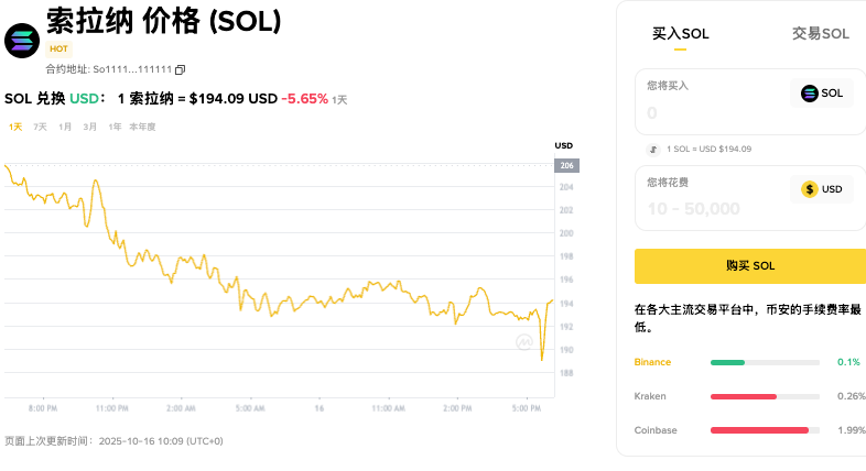 加密货币有哪些？十大主流加密货币2026推荐 - php中文网