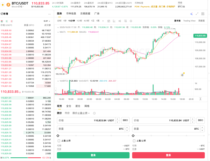 比特币值得长期持有吗？比特币值得投资的7大原因 - php中文网