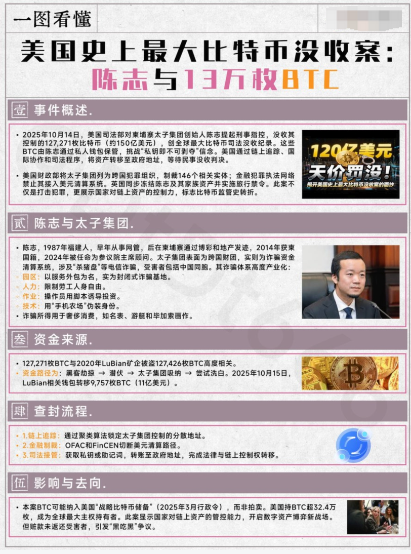 一张图看懂美团史上最大BTC查封案：陈智与13万枚比特币！ - php中文网