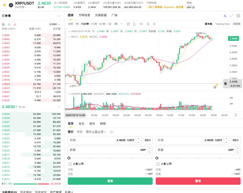 瑞波币最新价格查询_瑞波币官方网站入口 - php中文网