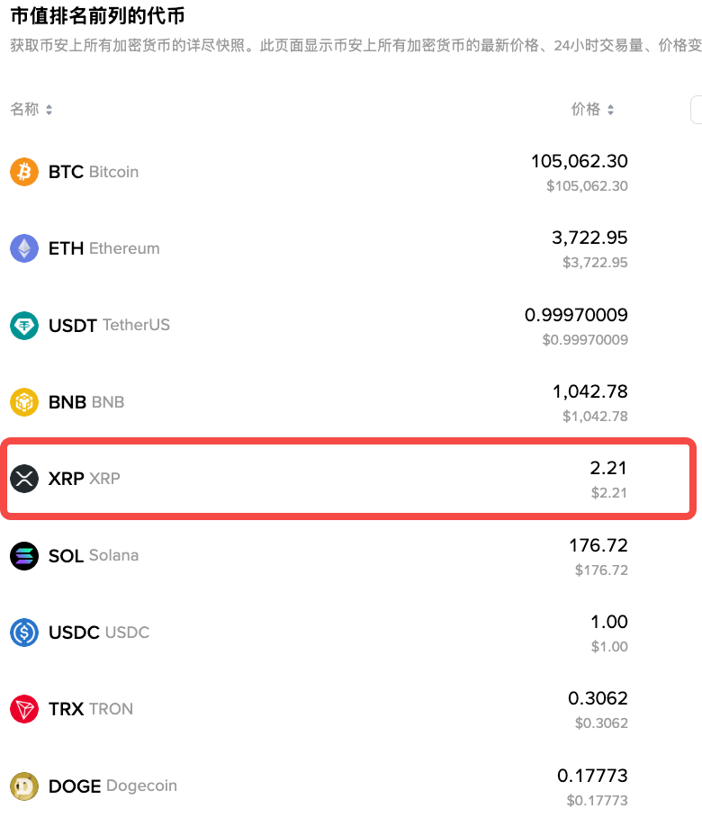 XRP的购买途径与操作流程_瑞波币新手获取的官方通道 - php中文网