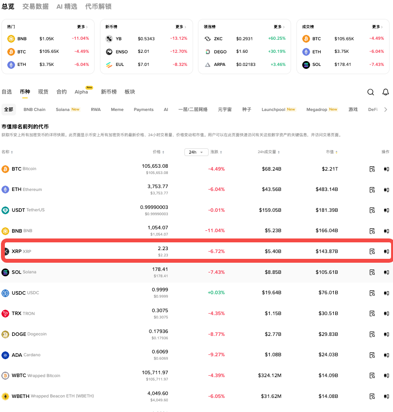 xrp瑞波币官网首页 瑞波币App官方入口 - php中文网