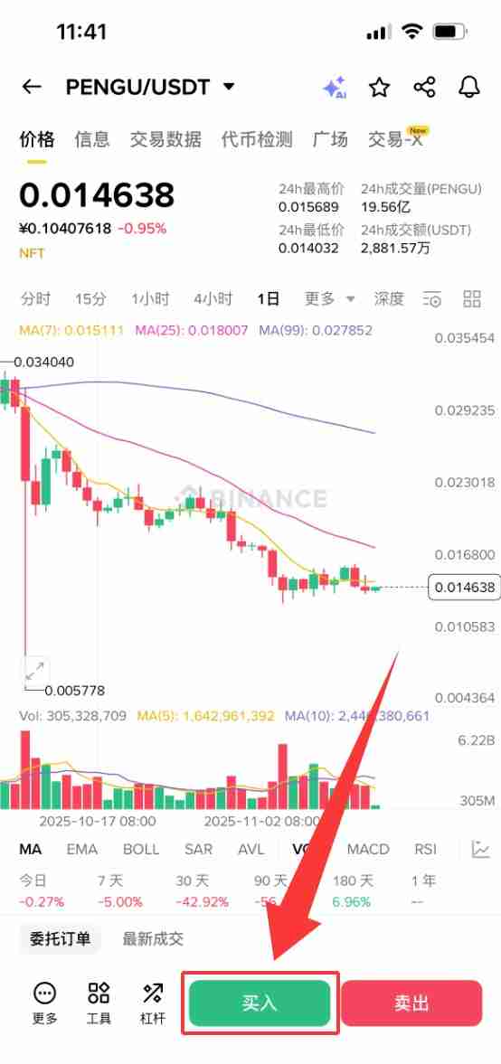 胖企鹅（PENGU）币是什么？还会继续上涨吗？PENGU价格预测2025-2040年