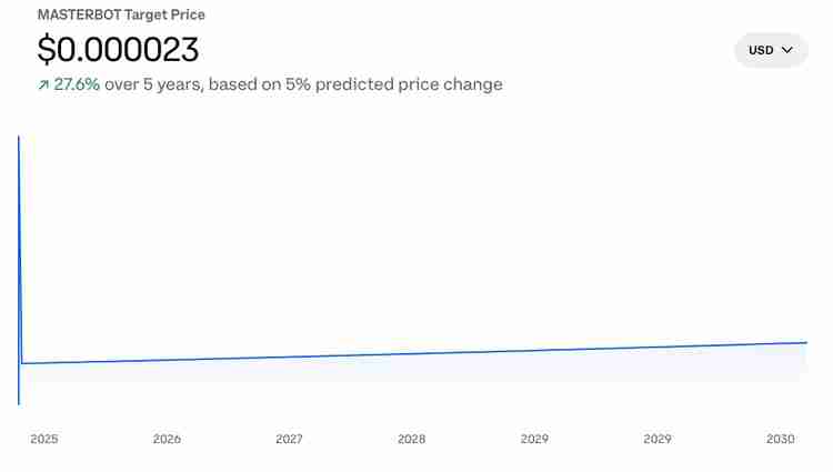 MasterBOT (BOT)币是什么？能成为下一个AI 加密巨头吗？2025–2030年价格预测