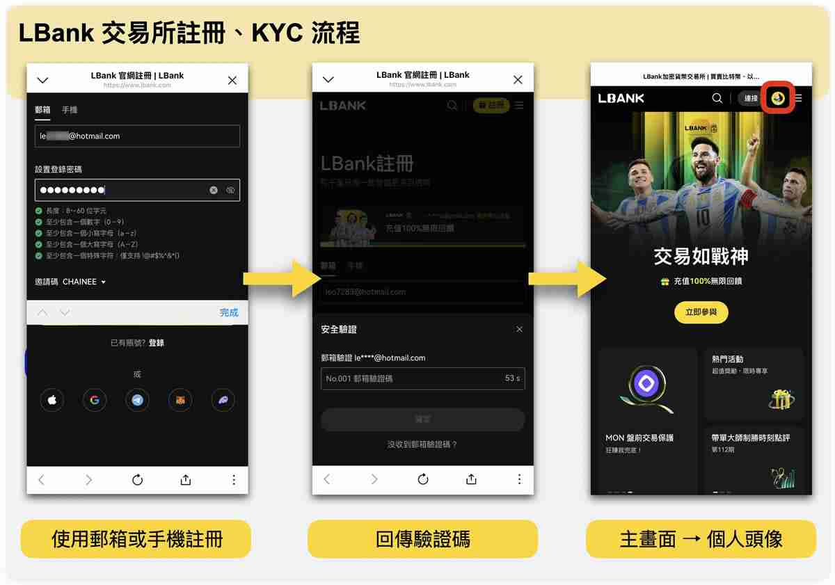 LBank交易所是什么？LBank新币上架快、安全性、注册流程一次看