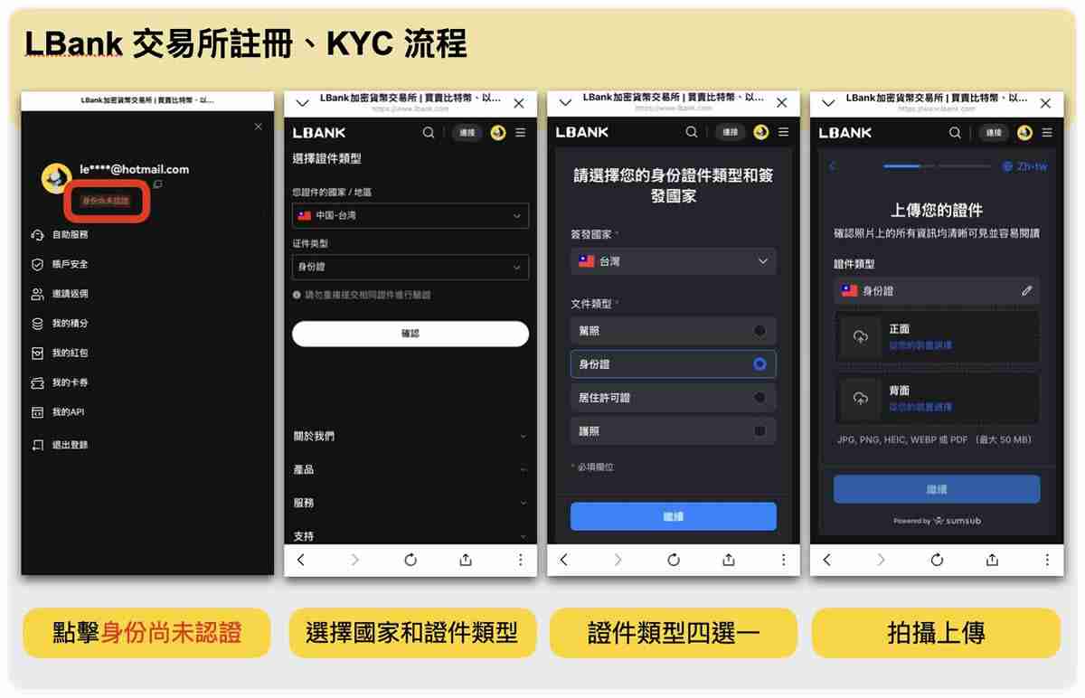LBank交易所是什么？LBank新币上架快、安全性、注册流程一次看