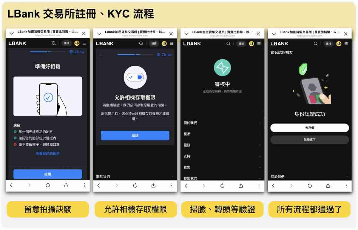 LBank交易所是什么？LBank新币上架快、安全性、注册流程一次看