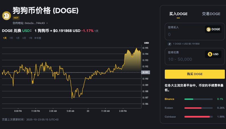 狗狗币2026走势分析 狗狗币2026最新行情走势分析工具推荐 - php中文网