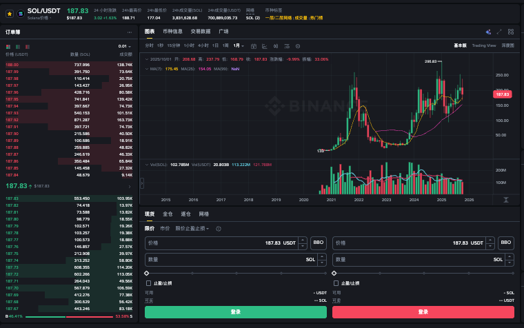 solana是什么币种？solana币在哪里购买？ - php中文网
