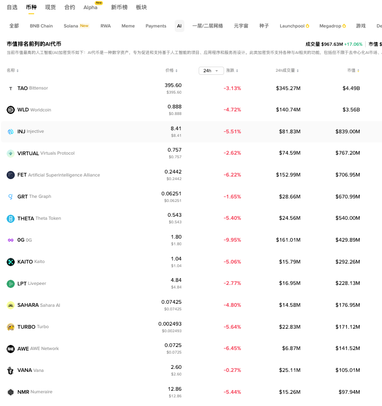 AIA币是什么？AIA币在哪里购买？ - php中文网