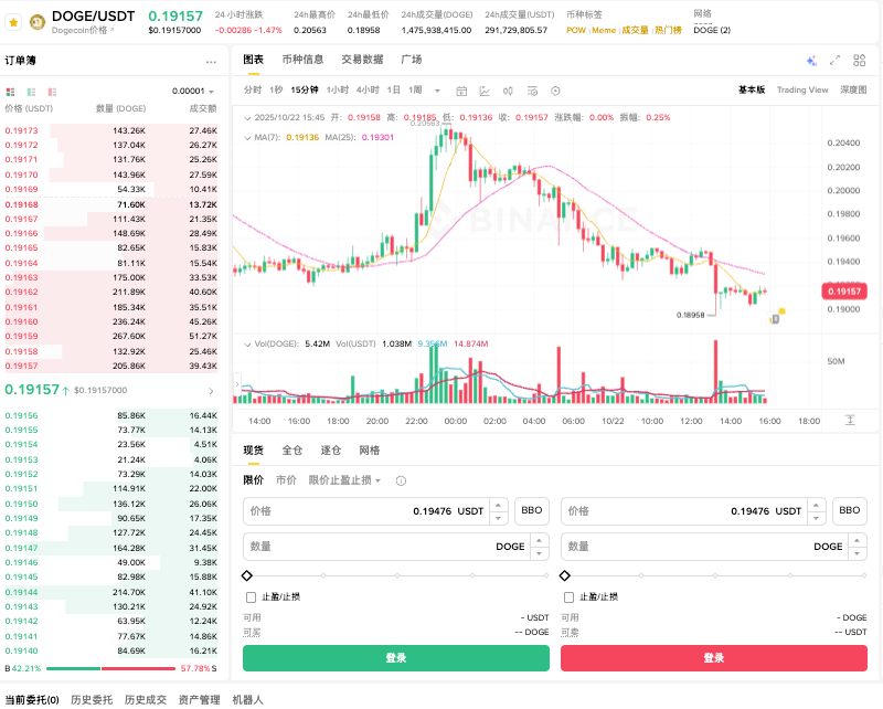 狗狗币在哪里买卖 狗狗币合法买卖渠道地址大全2026 - php中文网