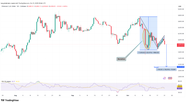 以太坊（ETH）再次未能突破4000美元，交易者因震荡而沮丧，未来如何？