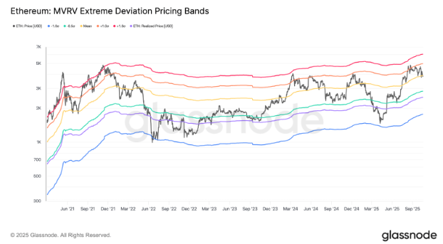 以太坊（ETH）再次未能突破4000美元，交易者因震荡而沮丧，未来如何？