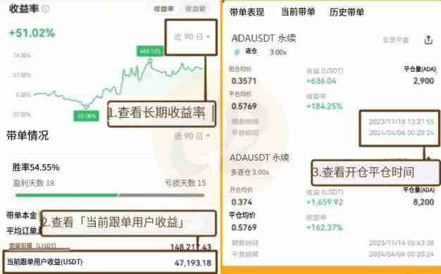 OKX交易所跟单教学：跟大神一起赚钱是什么概念？有什么风险？
