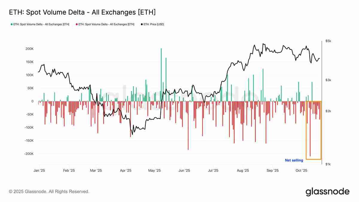 一文了解以太坊（ETH）再次未能突破4000美元，交易者因震荡出局而感到沮丧